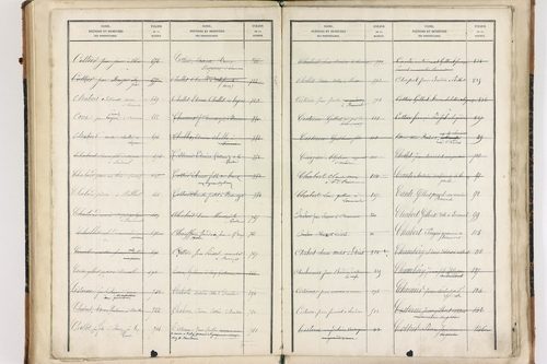 Beaumont-lès-Randan - P 10093      Folios 841 à 897