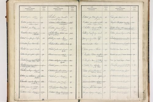 Beaumont-lès-Randan - P 10093      Folios 841 à 897