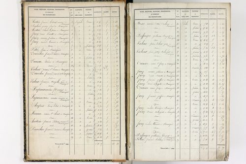 Beauregard-l'Évêque - P 9012/1      Section A
