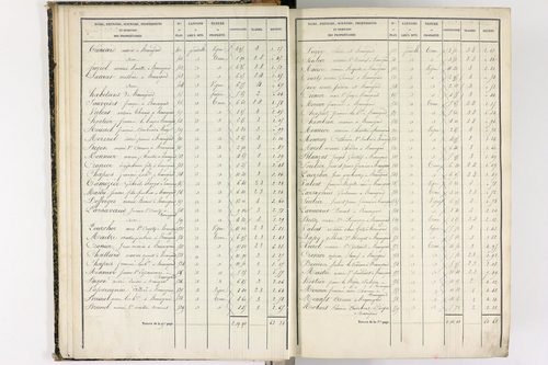 Beauregard-l'Évêque - P 9012/1      Section A
