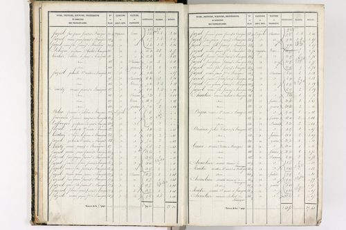 Beauregard-l'Évêque - P 9012/1      Section A