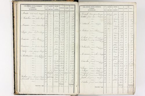 Beauregard-l'Évêque - P 9012/1      Section A