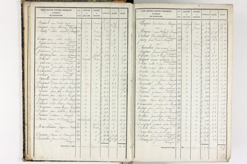 Beauregard-l'Évêque - P 9012/1      Section A