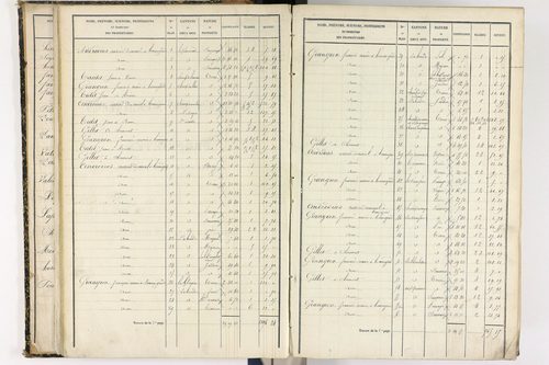 Beauregard-l'Évêque - P 9012/2      Section B