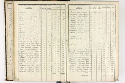 Beauregard-l'Évêque - P 9012/2      Section B