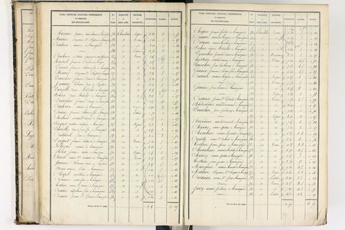 Beauregard-l'Évêque - P 9012/2      Section B