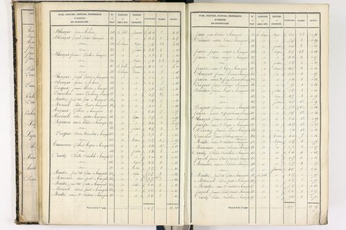 Beauregard-l'Évêque - P 9012/2      Section B