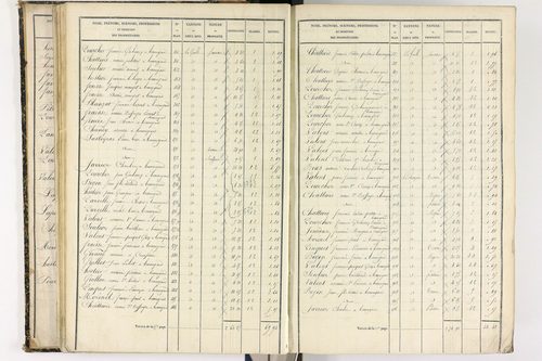 Beauregard-l'Évêque - P 9012/2      Section B