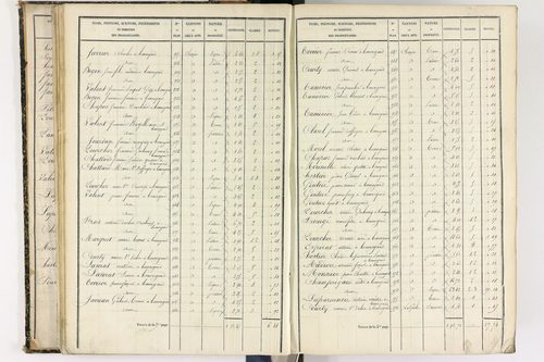 Beauregard-l'Évêque - P 9012/2      Section B