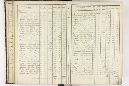 Beauregard-l'Évêque - P 9012/2      Section B
