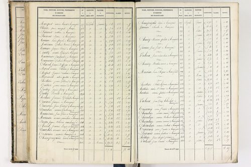 Beauregard-l'Évêque - P 9012/2      Section B