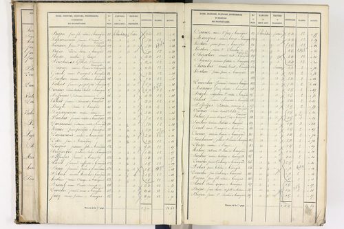 Beauregard-l'Évêque - P 9012/2      Section B
