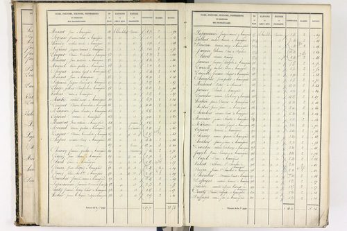 Beauregard-l'Évêque - P 9012/2      Section B