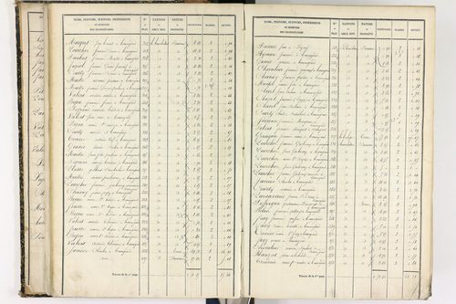 Beauregard-l'Évêque - P 9012/2      Section B