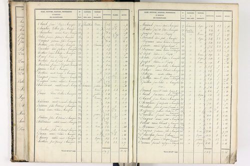 Beauregard-l'Évêque - P 9012/2      Section B