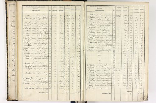 Beauregard-l'Évêque - P 9012/2      Section B