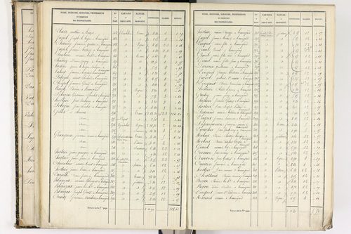 Beauregard-l'Évêque - P 9012/2      Section B