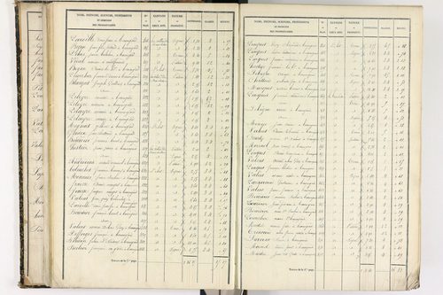 Beauregard-l'Évêque - P 9012/2      Section B