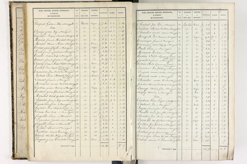 Beauregard-l'Évêque - P 9012/3      Section C