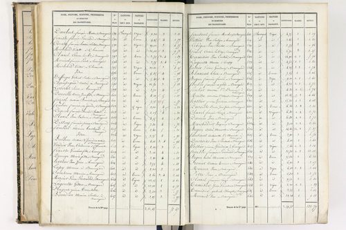 Beauregard-l'Évêque - P 9012/3      Section C