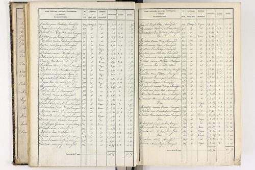 Beauregard-l'Évêque - P 9012/3      Section C