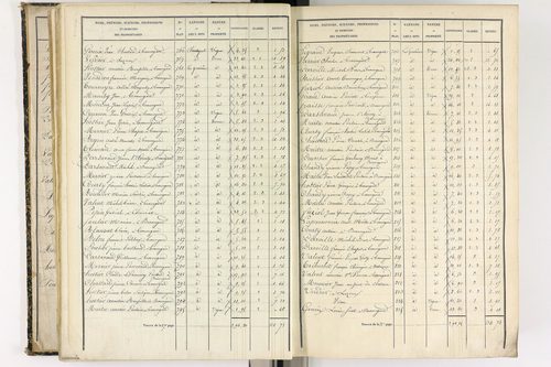 Beauregard-l'Évêque - P 9012/3      Section C