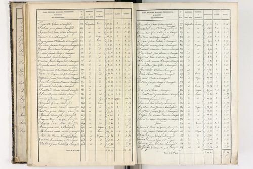 Beauregard-l'Évêque - P 9012/3      Section C
