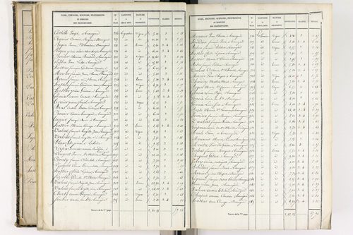 Beauregard-l'Évêque - P 9012/3      Section C