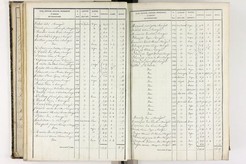 Beauregard-l'Évêque - P 9012/3      Section C