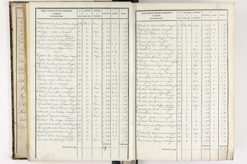 Beauregard-l'Évêque - P 9012/3      Section C