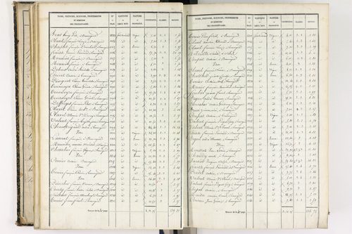 Beauregard-l'Évêque - P 9012/3      Section C