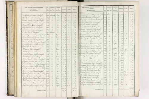 Beauregard-l'Évêque - P 9012/3      Section C