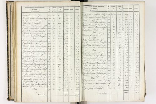 Beauregard-l'Évêque - P 9012/3      Section C