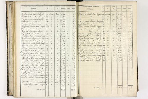Beauregard-l'Évêque - P 9012/3      Section C