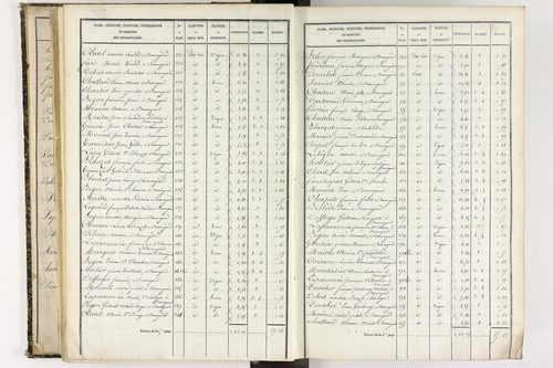Beauregard-l'Évêque - P 9012/3      Section C