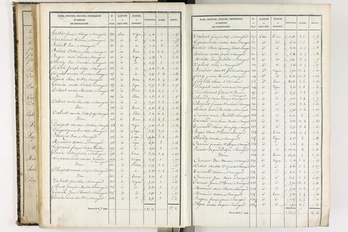 Beauregard-l'Évêque - P 9012/3      Section C