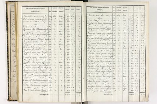 Beauregard-l'Évêque - P 9012/3      Section C