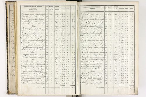 Beauregard-l'Évêque - P 9012/3      Section C