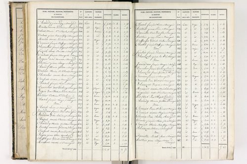 Beauregard-l'Évêque - P 9012/3      Section C