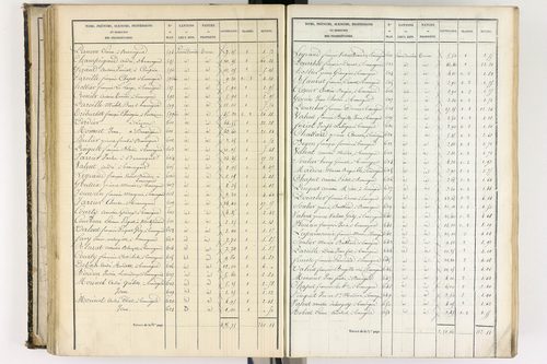 Beauregard-l'Évêque - P 9012/4      Section D