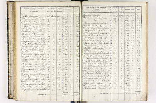 Beauregard-l'Évêque - P 9012/4      Section D