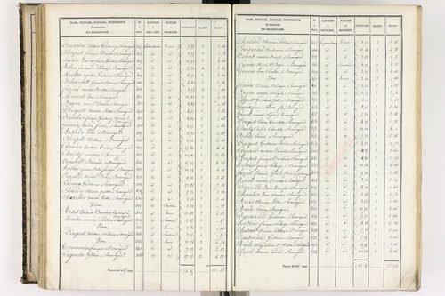 Beauregard-l'Évêque - P 9012/4      Section D