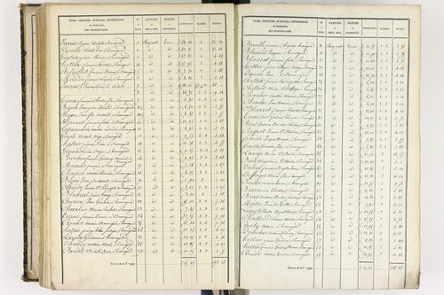 Beauregard-l'Évêque - P 9012/5      Section E