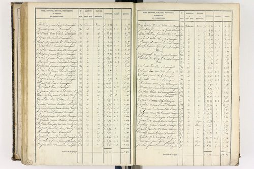 Beauregard-l'Évêque - P 9012/5      Section E
