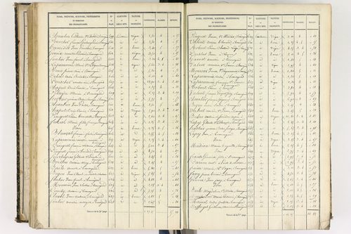 Beauregard-l'Évêque - P 9012/5      Section E