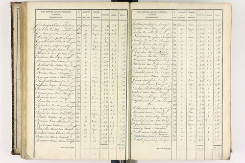 Beauregard-l'Évêque - P 9012/5      Section E