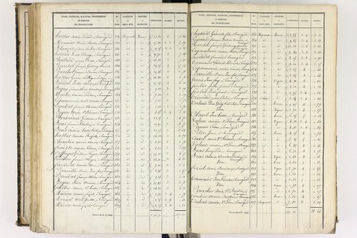 Beauregard-l'Évêque - P 9012/5      Section E