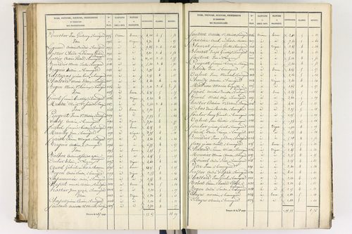 Beauregard-l'Évêque - P 9012/5      Section E