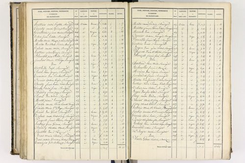 Beauregard-l'Évêque - P 9012/5      Section E