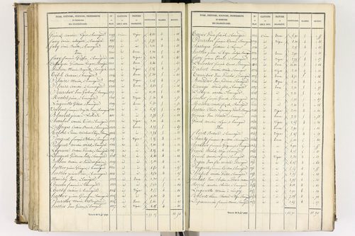 Beauregard-l'Évêque - P 9012/5      Section E